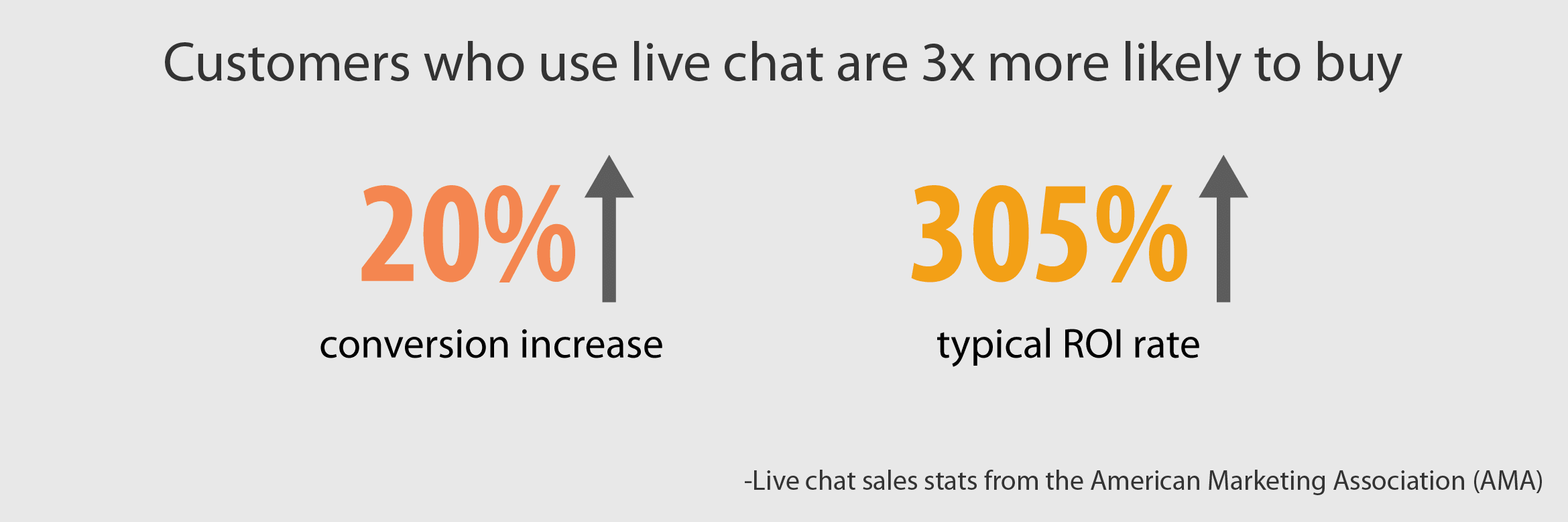 Live Chat Experience